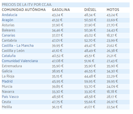 precios ITV autocaravanas